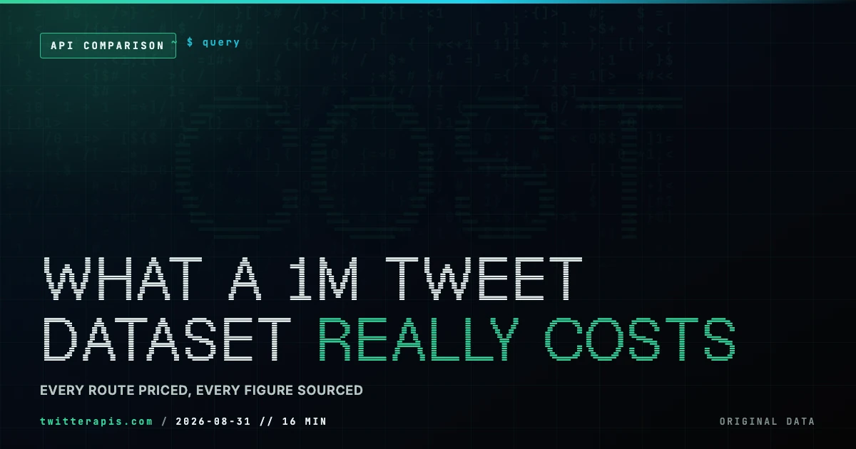 Cost comparison for acquiring one million tweets in 2026 across metered API, scraper marketplace, public archive and dataset vendor routes