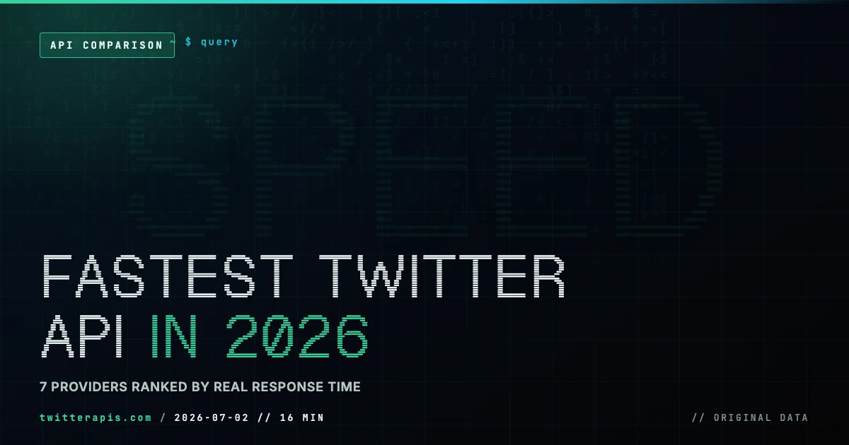 Speed ranking of 7 Twitter (X) API providers in 2026 by measured per-tweet latency, throughput, and time to finish a 100,000-tweet pull
