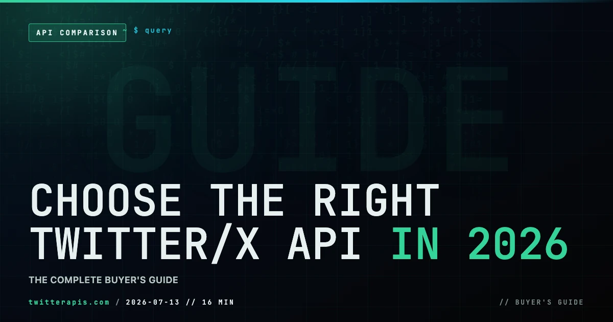 How to choose a Twitter/X API in 2026: a buyer's-guide framework weighing pricing model, data coverage, rate limits, authentication, reliability, compliance, and migration cost across the official X API and third-party providers