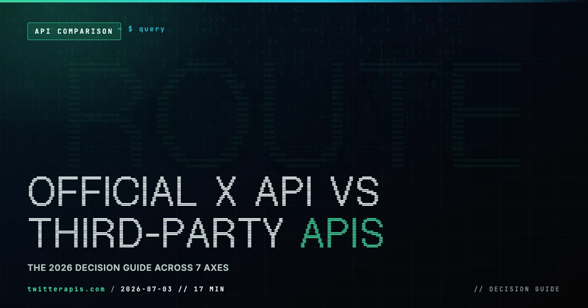 Decision guide comparing the official X API against third-party Twitter APIs across price, rate limits, auth, endpoint coverage, access friction, ToS risk, and reliability in 2026