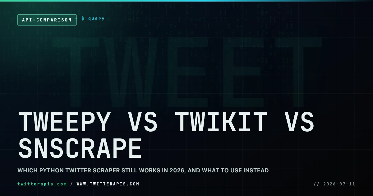 Tweepy vs Twikit vs snscrape: Which Twitter Scraper to Use in 2026 Tweepy vs Twikit vs snscrape 2026 decision guide comparing Python Twitter scraping libraries across authentication model, API-key requirement, account-ban risk, maintenance health, and cost at scale