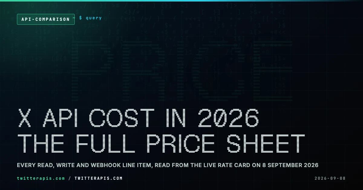 X API Cost in 2026: Every Tier and Alternative on One Sheet One normalized X API price sheet for 2026 converting the official rate card and every third-party vendor to dollars per 1,000 tweets read and per 1,000 posts written