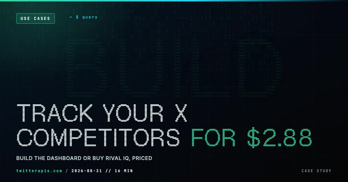 Cost comparison for tracking X competitors in 2026, building a metered API collector against buying a social analytics dashboard subscription
