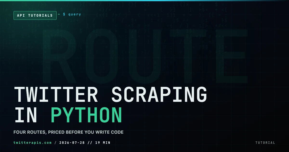 Four routes for Twitter scraping in Python compared in 2026: the official X API v2 pay-per-use rate, a cookie-authenticated account pool, a headless browser fleet, and a managed read API, weighed on unit cost, maintenance burden, terms-of-service exposure, and data completeness