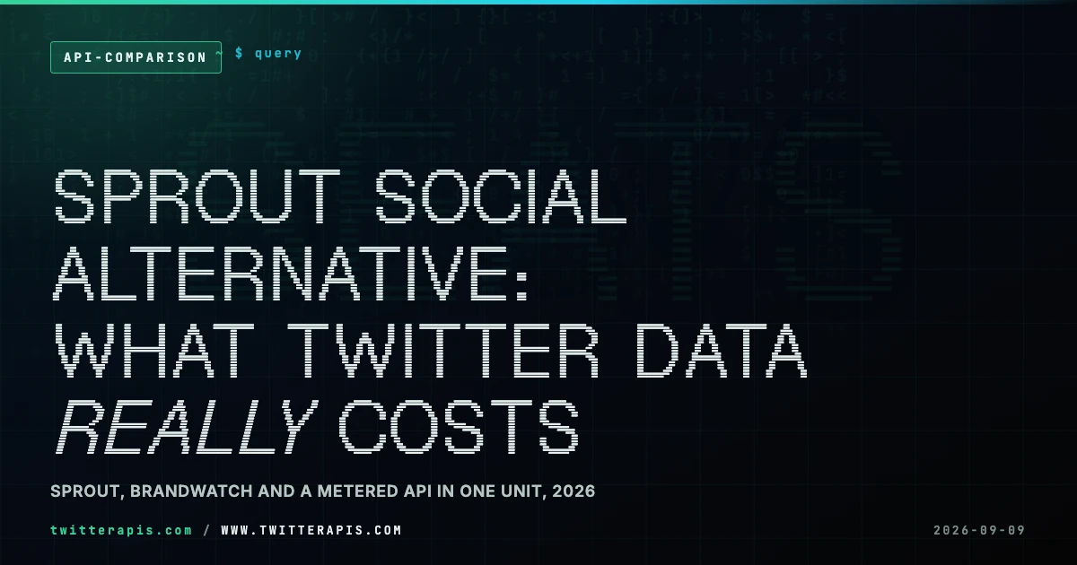 Sprout Social Alternative 2026: What Twitter Data Really Costs Sprout Social, Brandwatch and a metered Twitter data API compared in one unit, dollars per 1,000 mentions retrieved, with every rate read from the vendor's own live pricing page in 2026