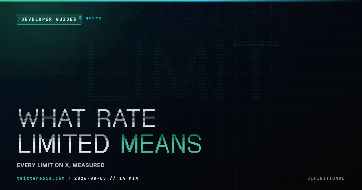 What rate limited means on X in 2026, covering the consumer account action limits and the developer API 429, with the current published numbers for both