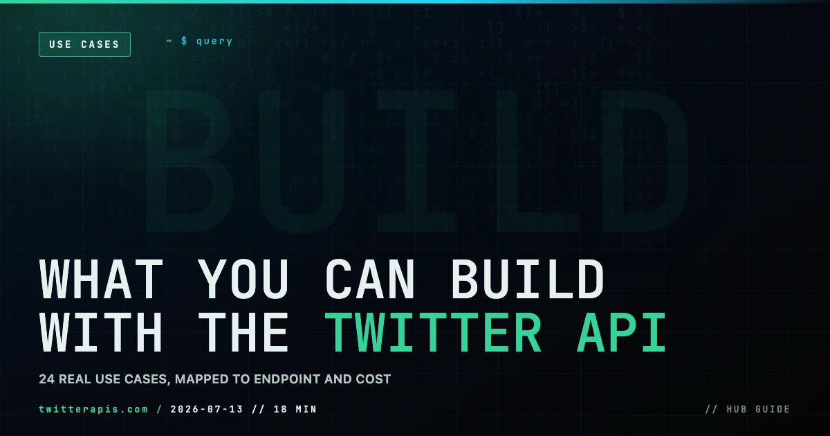 A 2026 map of what you can build with the Twitter/X API: 24 real use cases across listening and sentiment, monitoring and alerts, audience and graph, research and data, and bots and automation, each with its endpoint and per-call cost